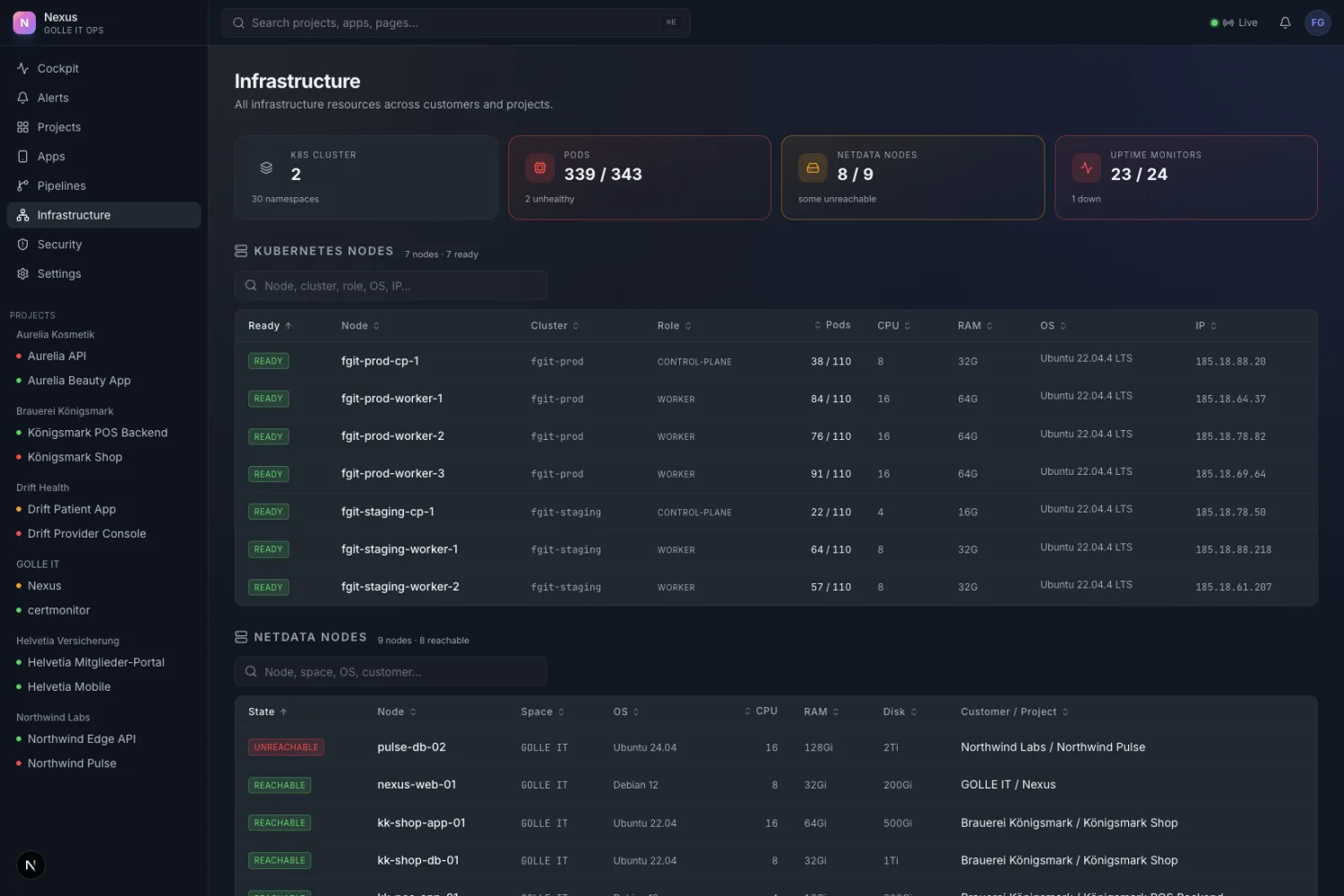 Infrastruktur & Uptime im Blick