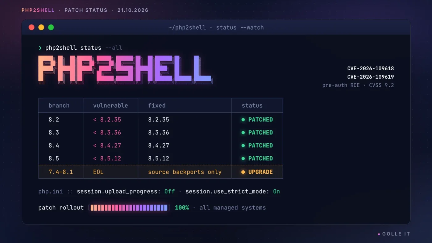 php2shell: Wie wir einen der kritischsten PHP-Sicherheitstage seit Jahren erlebt haben
